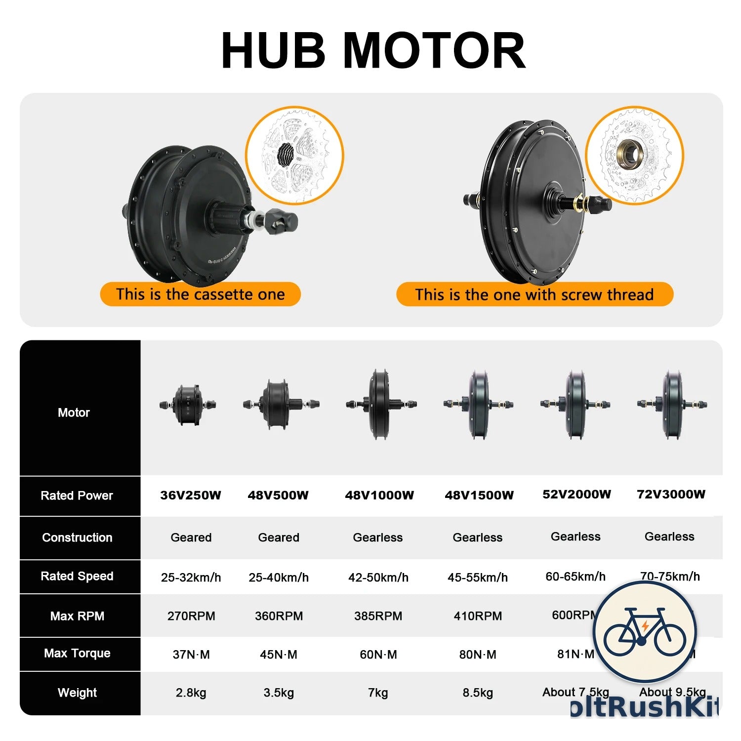 VoltRushKits product photo